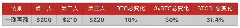 Gate.io ETF�ܸ˴�����ô�ã�Ӧ�ó���ȫ����