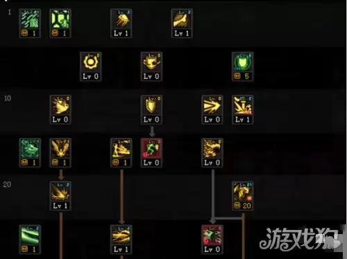 DNF����������Ѽӵ��Ƽ���ȫ����