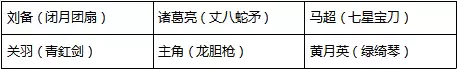 ��������־2ƽ���佫�������������ƪ
