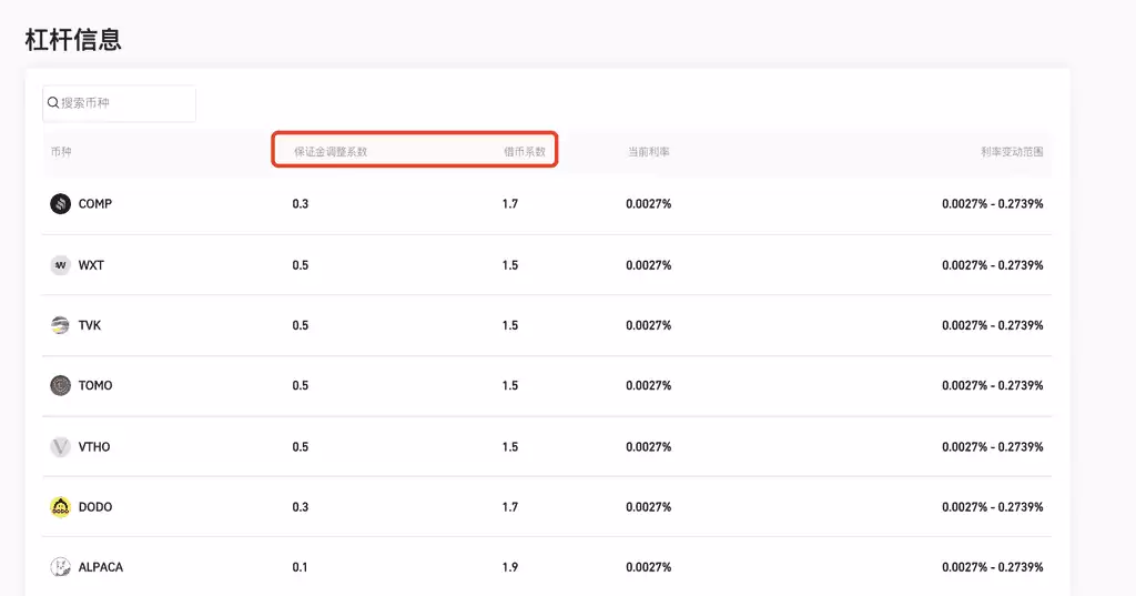 Gate.io ȫ�ָܸ˽��ף���ô�ã�������������ָ��