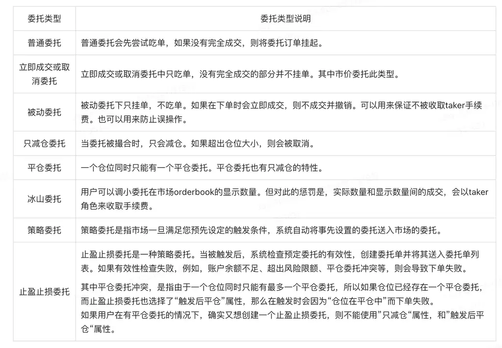 Gate.io������Լ��ô�棿��������ȫ���