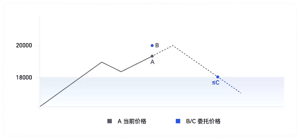 Gate.io�޼�ί����ô�ã��ְ��ֽ������������