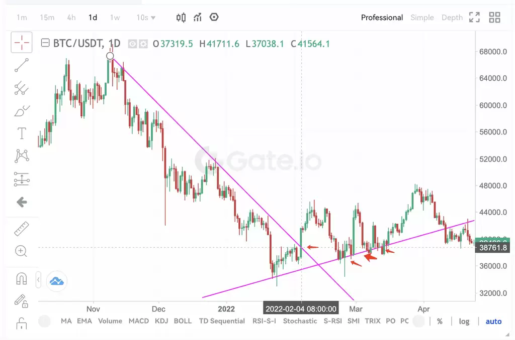 Gate.io��������ô�ã����ɲ���ȫ����