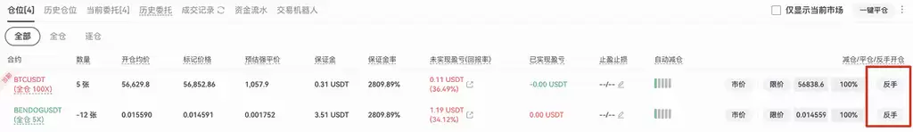 Gate.io���ֹ�����ô�ã��м���ƻ��������