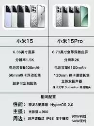 С��15��С��15 Pro�����Ա��ĸ�����
