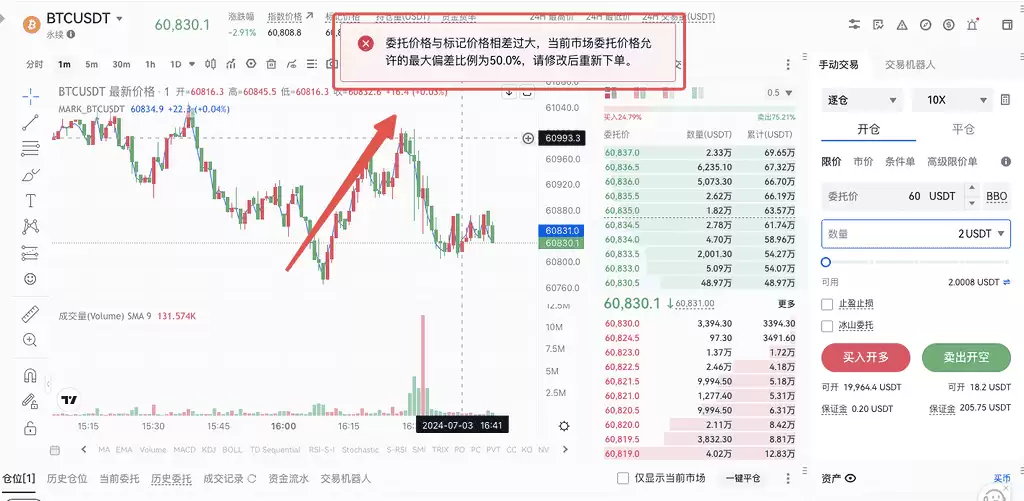 Gate.io��Լί�м۸���ô�裿һ�ĸ㶮���ƹ���