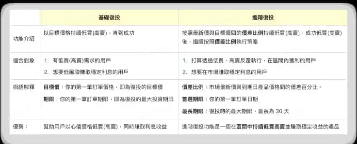 Gate.io˫��Ͷ�ʣ��Զ���Ͷ��ô�棿��ɶ�ô���
