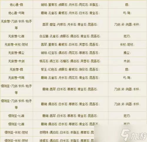 倩女幽魂手游甲士石之灵选择推荐攻略_wishdown.com 倩女幽魂手游甲士石之灵选择推荐攻略_wishdown.com