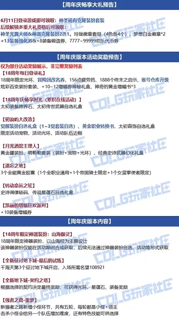 DNF18周年庆奖励汇总与领取方法_wishdown.com DNF18周年庆奖励汇总与领取方法_wishdown.com