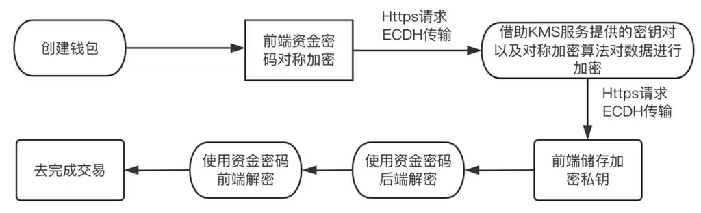 Gate.ioǮ����ȫ������ʲ������뽻�װ�ȫ��ʩ