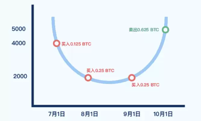 Gate.io��Ͷ������ʲô����ôͶ����ɶ�ô���