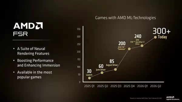 AMD������ʱ׷����NVIDIA������Radeon�Կ���Ҫ�ٵȼ��� RX 9070 GRE������ˮ