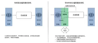 人工智能训练自编码器的详细方法与实战技巧_wishdown.com 人工智能怎样训练自编码器
