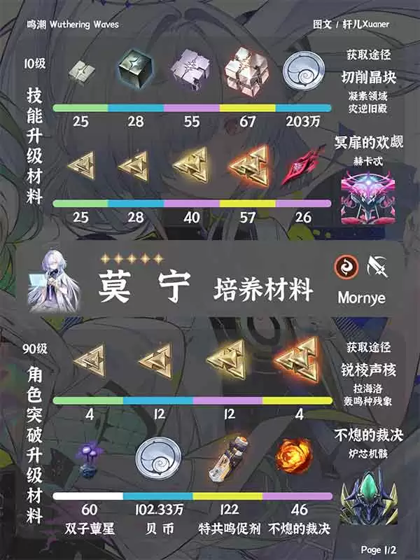 鸣潮莫宁培养攻略大全技能武器声骸配队_wishdown.com 鸣潮莫宁培养攻略大全 技能/武器/声骸/配队