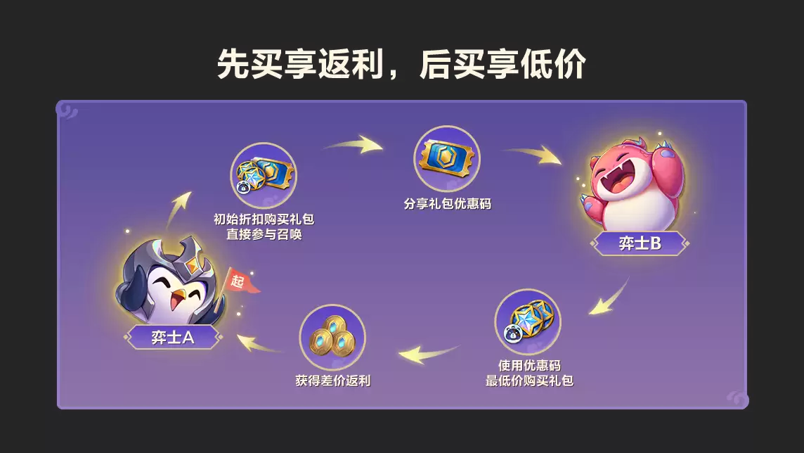 金铲铲之战6月5日17.4A版本更新内容_wishdown.com 金铲铲之战6月5日17.4A版本更新内容_wishdown.com