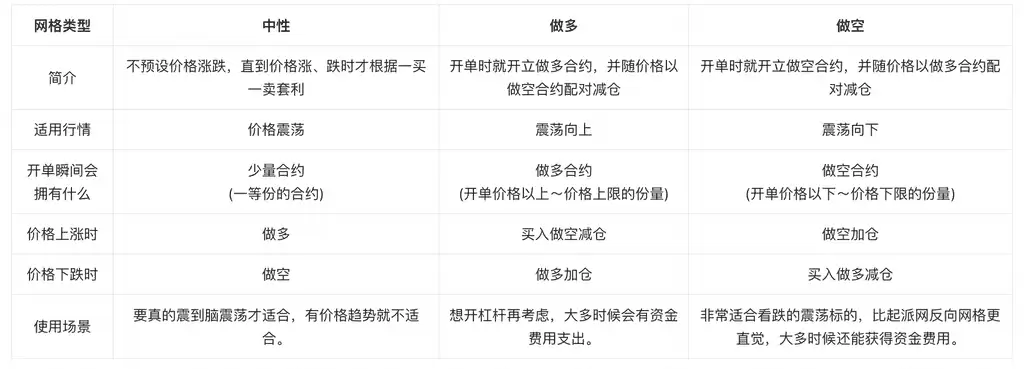 Gate.io��Լ������ô�棿�ְ��ֽ���׬Ǯ����