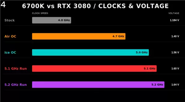 冰箱液冷1.7V硬超i7-6700K!十年老U拼尽全力也喂不饱RTX 3080_wishdown.com 冰箱液冷1.7V硬超i7-6700K!十年老U拼尽全力也喂不饱RTX 3080_wishdown.com