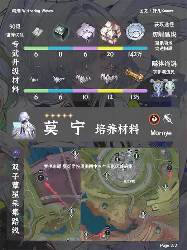 鸣潮莫宁培养攻略大全技能武器声骸配队_wishdown.com 鸣潮莫宁培养攻略大全 技能/武器/声骸/配队