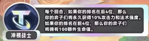 金铲铲之战S11冲榜战士羁绊效果详解_wishdown.com 《金铲铲之战》S11冲榜战士羁绊效果介绍