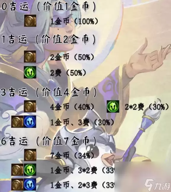 金铲铲之战S11吉星奖励一览_wishdown.com 《金铲铲之战》s11吉星奖励介绍