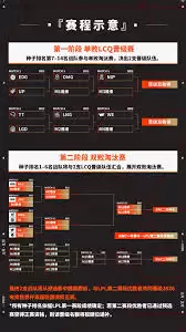 Ӣ������EWC�羺���籭Ԥѡ����ʱ��ʼ