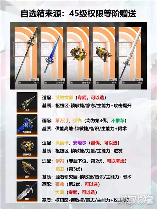 明日方舟终末地1.3武器自选箱选哪个好_wishdown.com 明日方舟终末地1.3武器自选箱选哪个好_wishdown.com