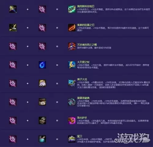 金铲铲之战S14装备合成表一览_wishdown.com 金铲铲之战S14装备合成表一览_wishdown.com