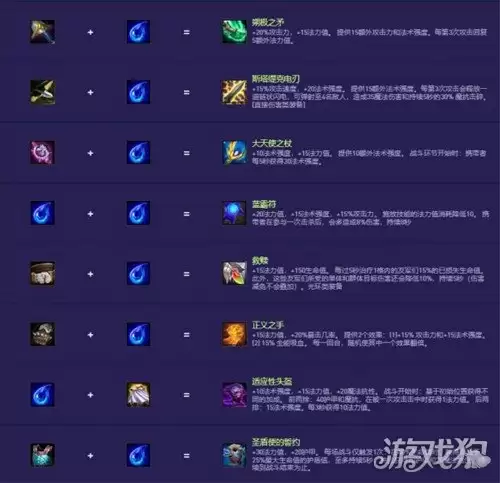 金铲铲之战S14装备合成表一览_wishdown.com 金铲铲之战S14装备合成表一览_wishdown.com