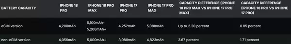 iPhone 18 Pro Maxȫ�汾���ͻ��5000mAh��������������ˢ��ƻ����¼