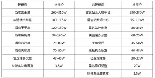 三角洲行动钥匙房卡补货价格介绍_wishdown.com 三角洲行动钥匙房卡补货价格介绍_wishdown.com