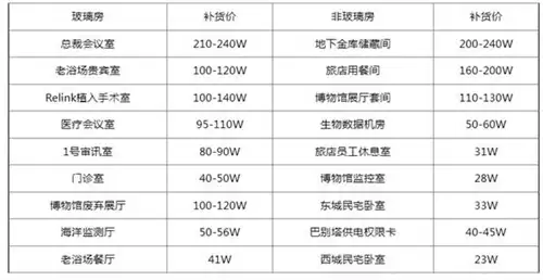 三角洲行动钥匙房卡补货价格介绍_wishdown.com 三角洲行动钥匙房卡补货价格介绍_wishdown.com