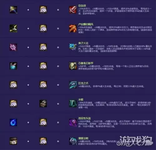 金铲铲之战S14装备合成表一览_wishdown.com 金铲铲之战S14装备合成表一览_wishdown.com