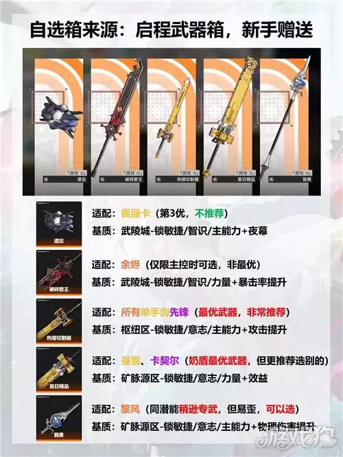 明日方舟终末地1.3武器自选箱选哪个好_wishdown.com 明日方舟终末地1.3武器自选箱选哪个好_wishdown.com