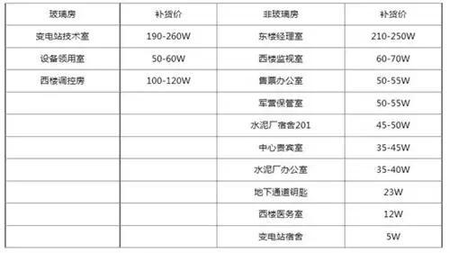 三角洲行动钥匙房卡补货价格介绍_wishdown.com 三角洲行动钥匙房卡补货价格介绍_wishdown.com