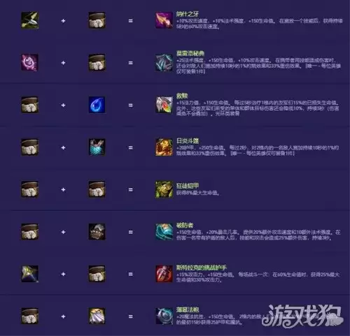 金铲铲之战S14装备合成表一览_wishdown.com 金铲铲之战S14装备合成表一览_wishdown.com