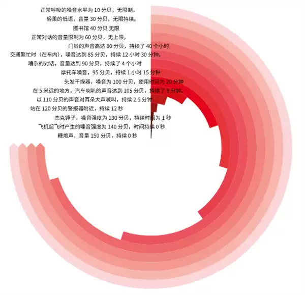 坐地铁时疯狂加大音量 我在“聋”之前也是这么干的_wishdown.com 坐地铁时疯狂加大音量 我在“聋”之前也是这么干的_wishdown.com