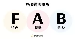 �������ۼ����뻰��ʵսָ��