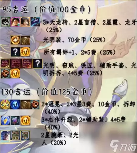 金铲铲之战S11吉星奖励一览_wishdown.com 《金铲铲之战》s11吉星奖励介绍
