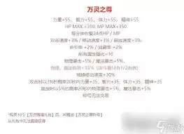 DNF五一套至尊称号属性全解析_wishdown.com DNF五一套至尊称号属性介绍
