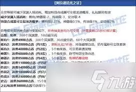 DNF五一套至尊称号属性全解析_wishdown.com DNF五一套至尊称号属性介绍