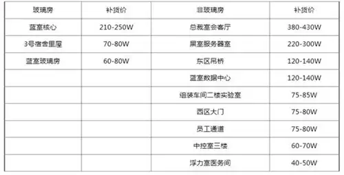 三角洲行动钥匙房卡补货价格介绍_wishdown.com 三角洲行动钥匙房卡补货价格介绍_wishdown.com