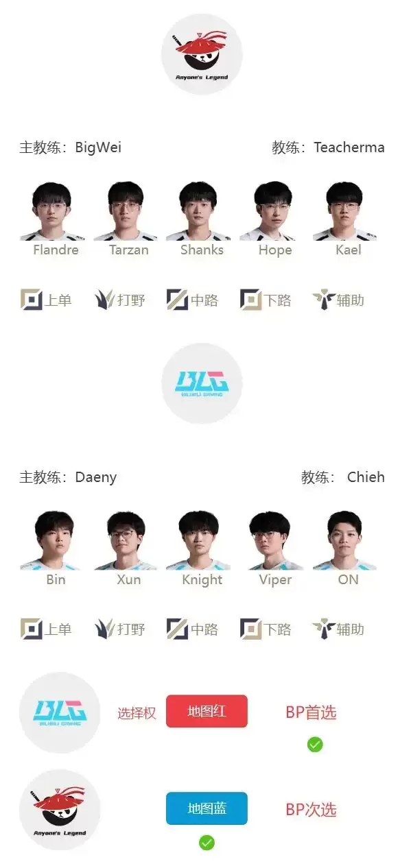6��8��Ӣ������2026LPL�ڶ�������̭���׷�����