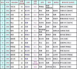 世界杯历届冠军名单大全_wishdown.com 历届世界杯冠军有哪些