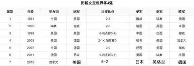 历届世界杯冠军决赛比分大全_wishdown.com 历届世界杯冠军比分是多少