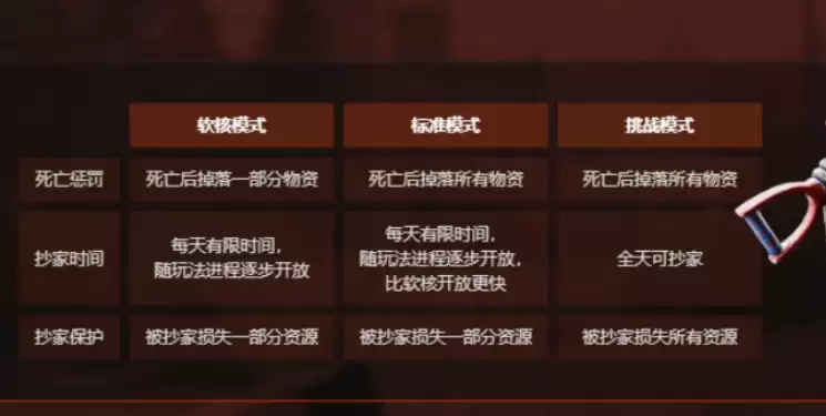 失控进化全模式详解_wishdown.com 失控进化全模式详解_wishdown.com