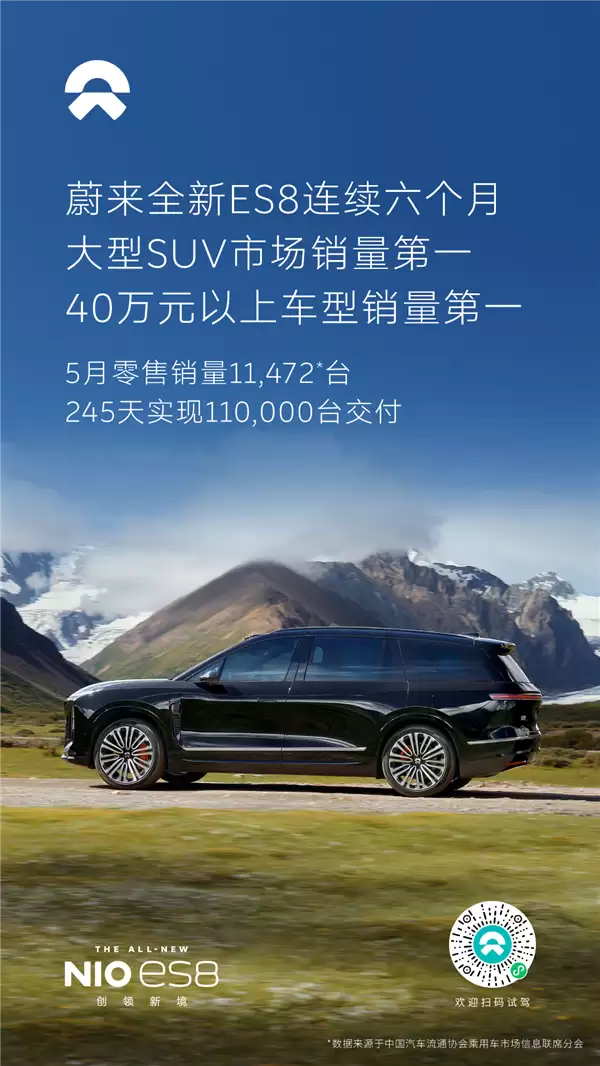 5����������11,472̨ ε��ȫ��ES8����������ն�����SUV�����ھ�