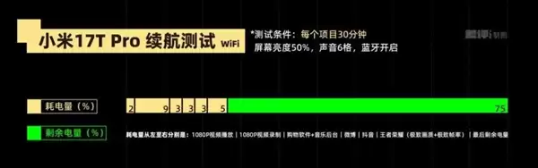 海外发布的小米17T Pro 为什么这个时候选择“回国”_wishdown.com 海外发布的小米17T Pro 为什么这个时候选择“回国”_wishdown.com