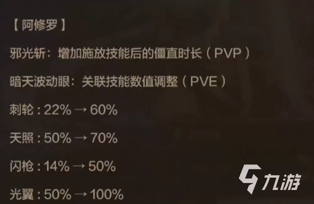 DNF手游阿修罗属强选择推荐_wishdown.com dnf手游阿修罗走什么属强 地下城与勇士起源阿修罗属性强化推荐