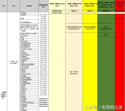 2026�����籭����Щ���оٰ�