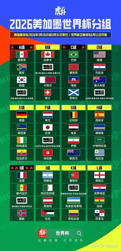 最新2026世界杯48支球队分组规则详解如何分组_wishdown.com 2026世界杯如何分组
